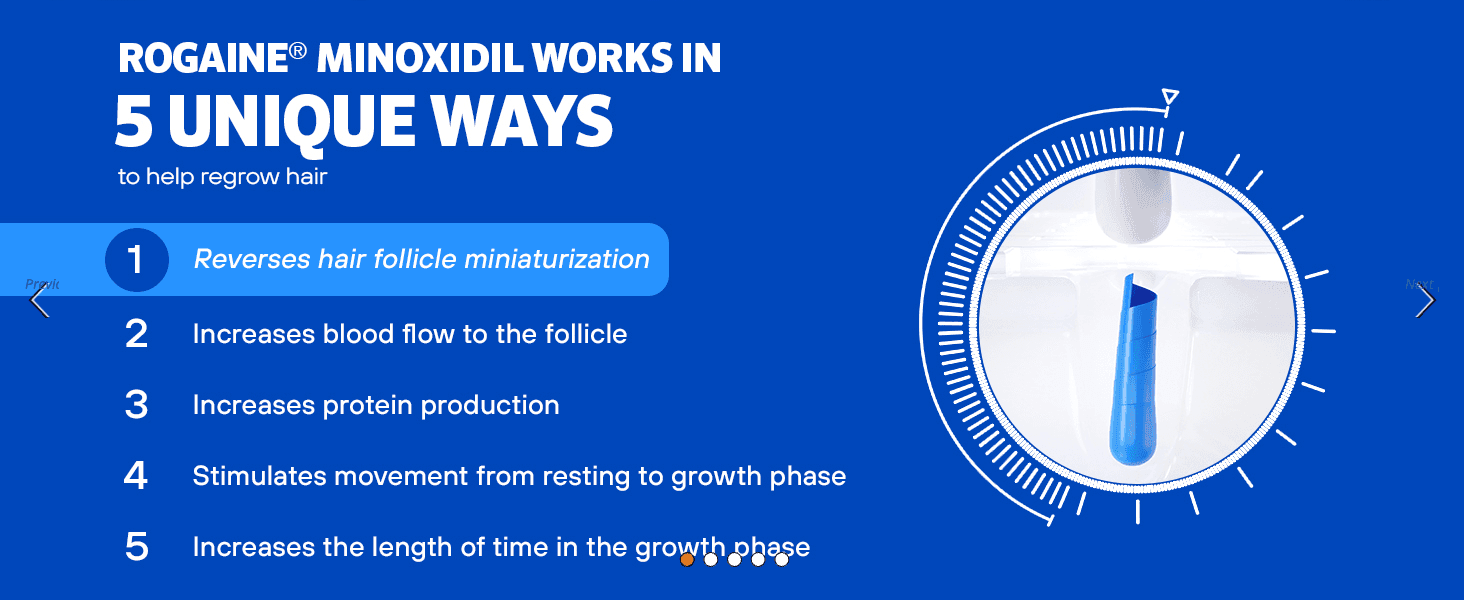 Explains the five distinct biological ways Rogaine minoxidil works to regrow hair, building confidence in the product's science-backed effectiveness.