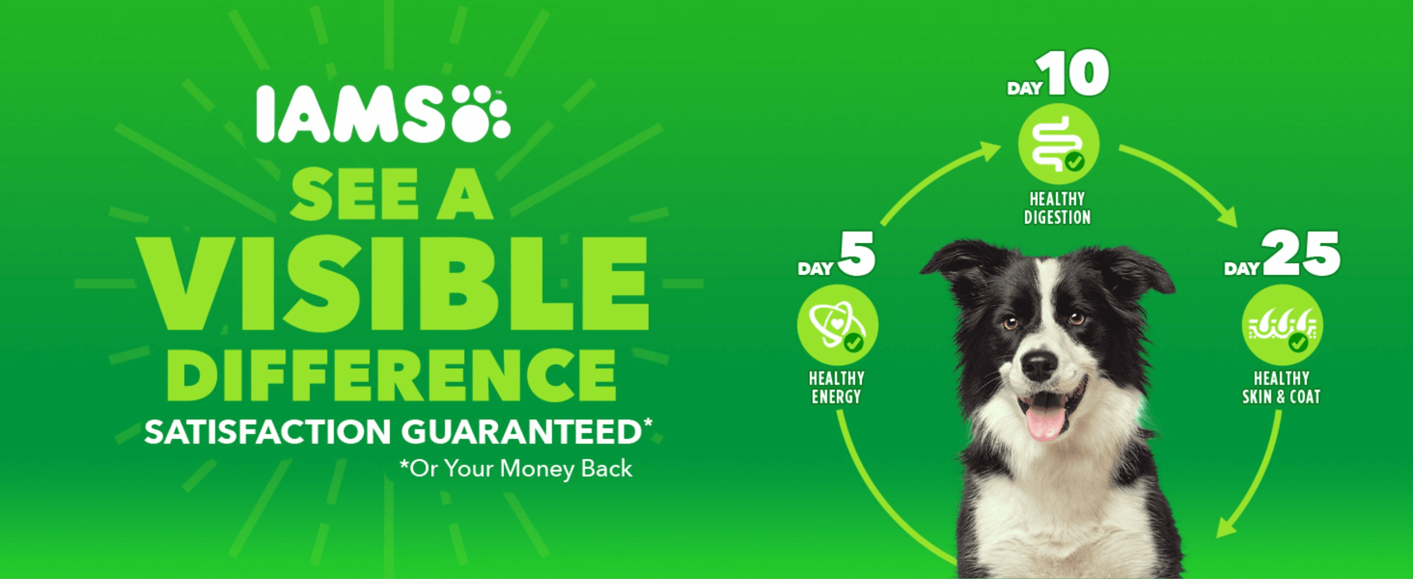 Shows a visible, guaranteed timeline of health benefits shoppers can expect at Day 5, 10 and 25 to build confidence in the switch.