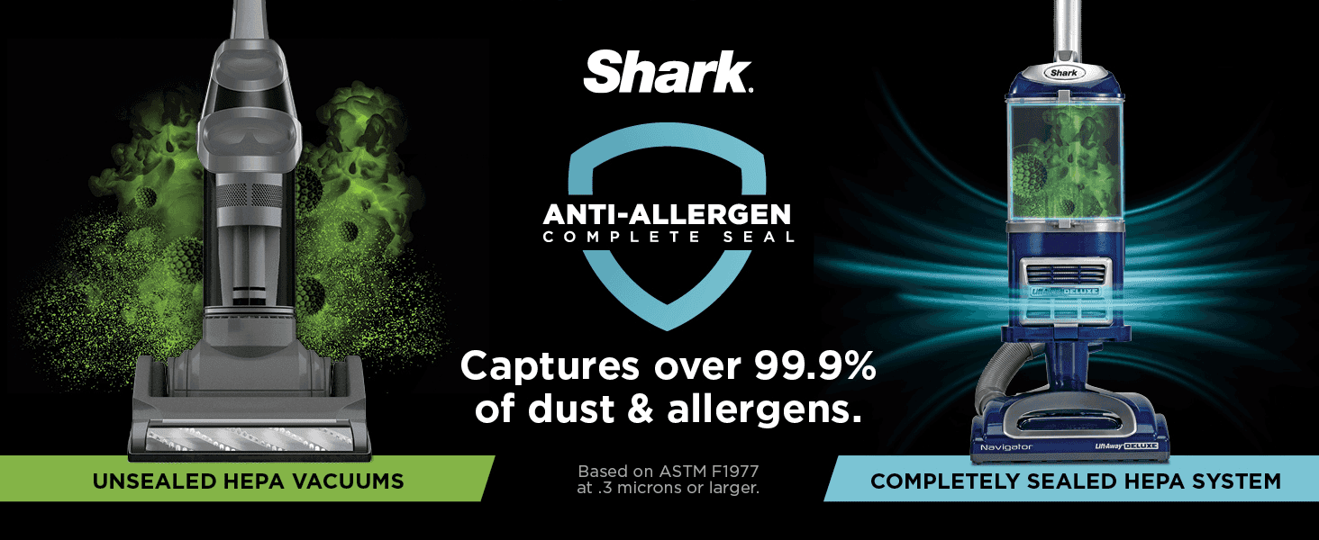 Contrasts the completely sealed HEPA system with unsealed HEPA vacuums to reassure allergy-sensitive shoppers. Uses the 99.9% dust and allergen capture stat as proof of performance.