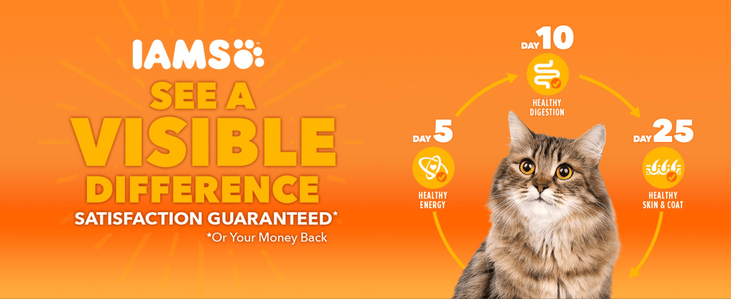 Shows three visible health benefits arriving over 25 days, so shoppers trust the food delivers results. Backs the claims with a money-back promise to reduce purchase risk.