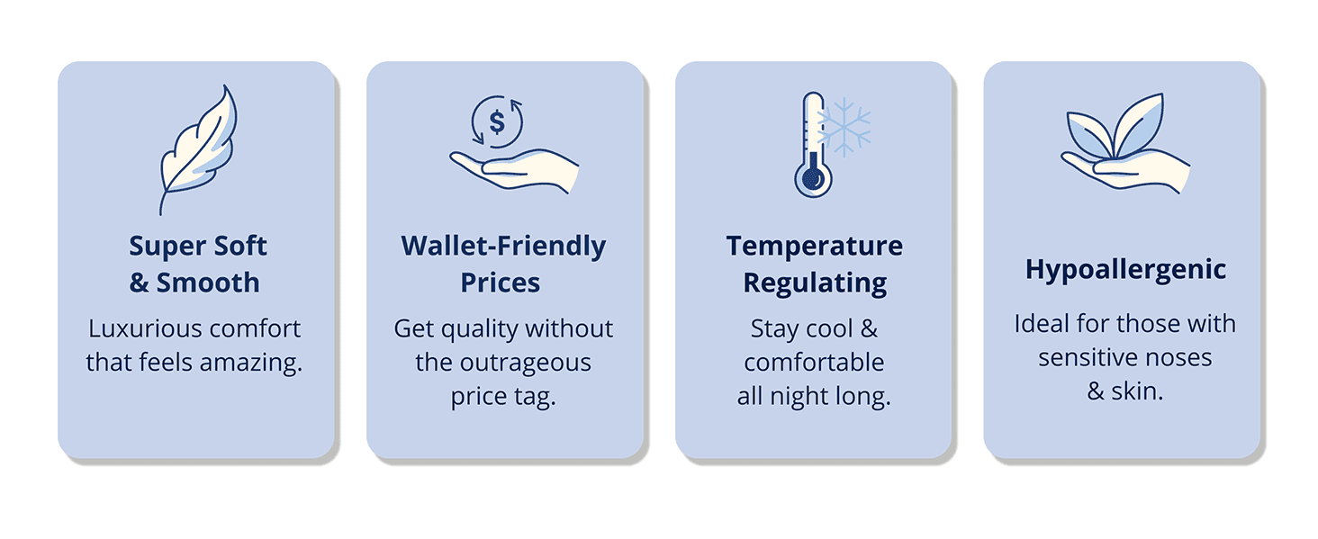 Summarizes four key selling points in a scannable icon grid to quickly communicate the product's overall value.
