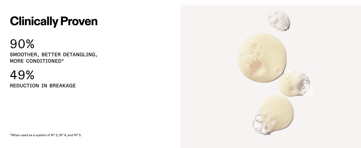 Uses clinical trial percentages to prove the shampoo's detangling and breakage-reduction performance.