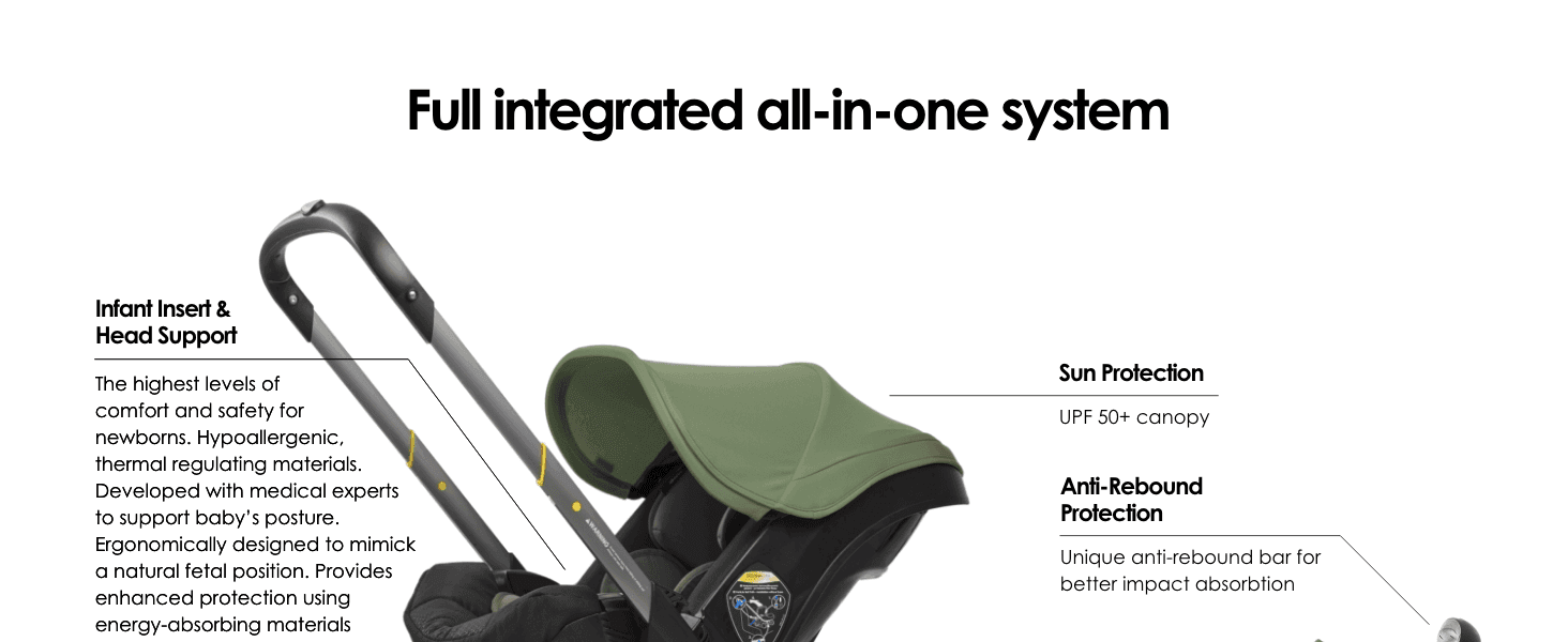 Breaks down the car seat's key structural parts, showing how the insert, canopy and anti-rebound bar work together for comfort and safety. Communicates multiple integrated protection features in one…