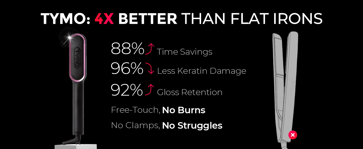 Positions the styling brush as better than flat irons, with stats and a crossed-out flat iron. Uses bold percentage stats for time savings, less damage and gloss retention to prove results.