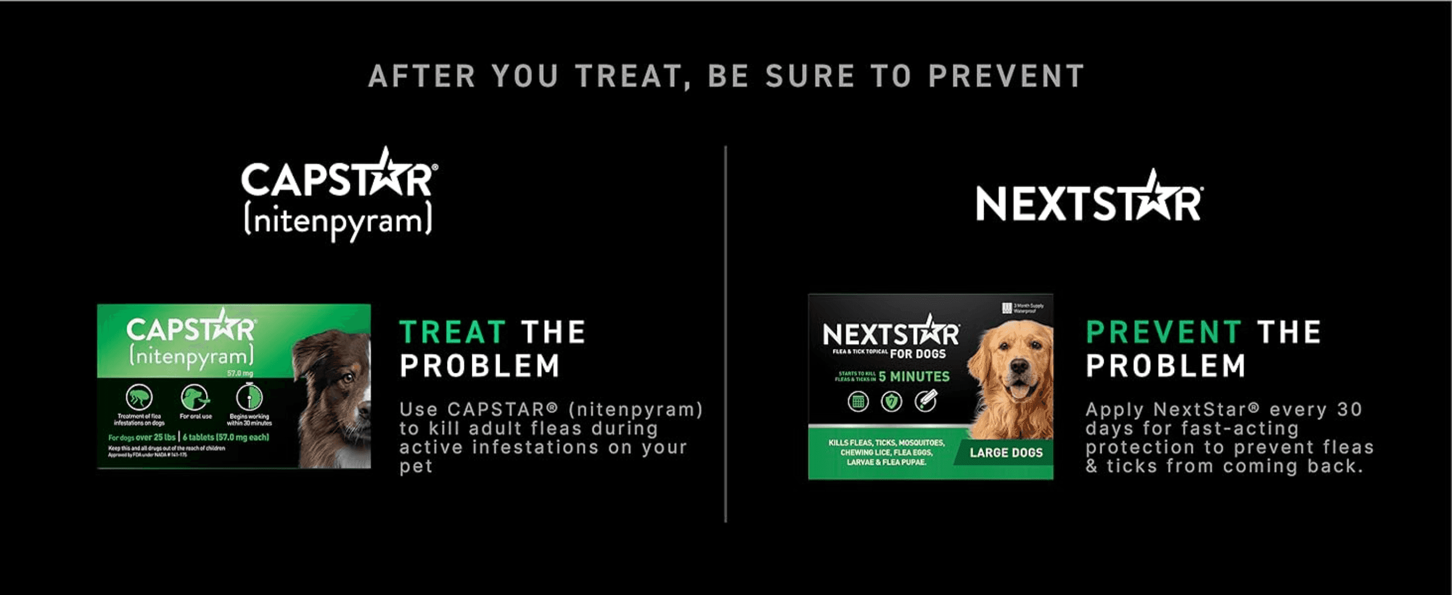 Pairs Capstar for treating fleas with NextStar for preventing them, encouraging shoppers to buy both from the same brand.