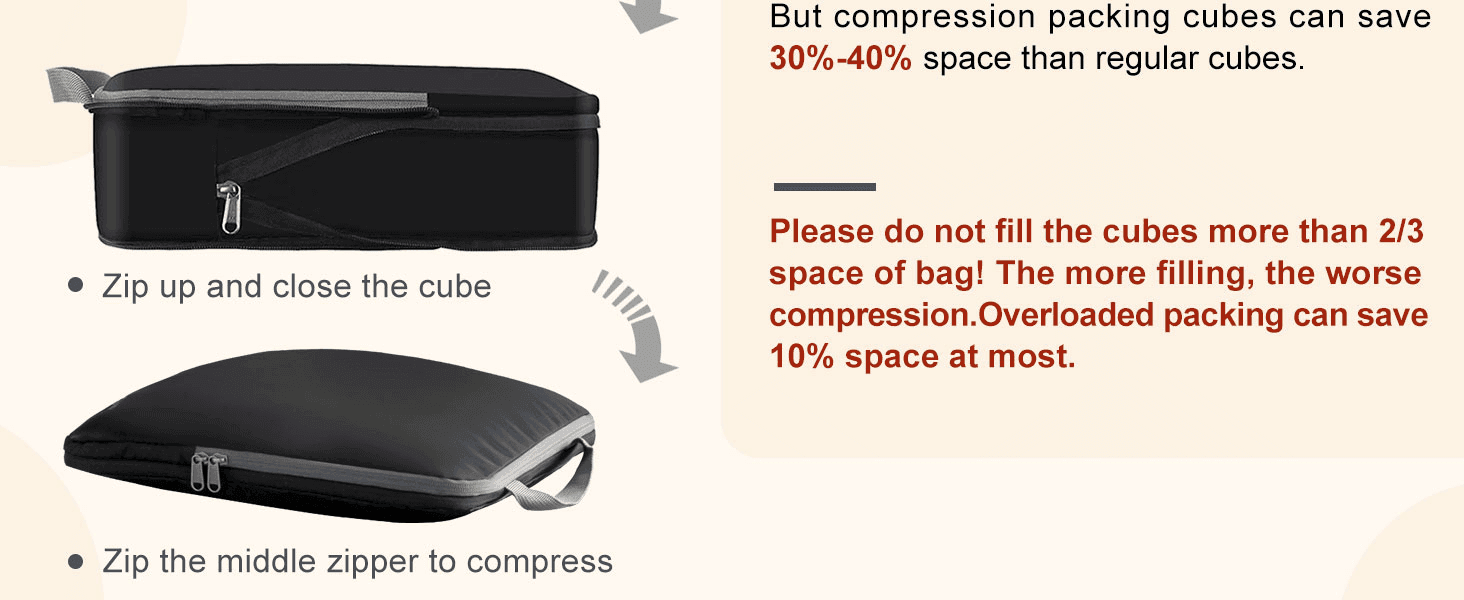 Shows shoppers the two-step process to close and compress the packing cube for proper use. Quantifies the space-saving benefit of the compression cubes versus regular packing cubes to justify the…