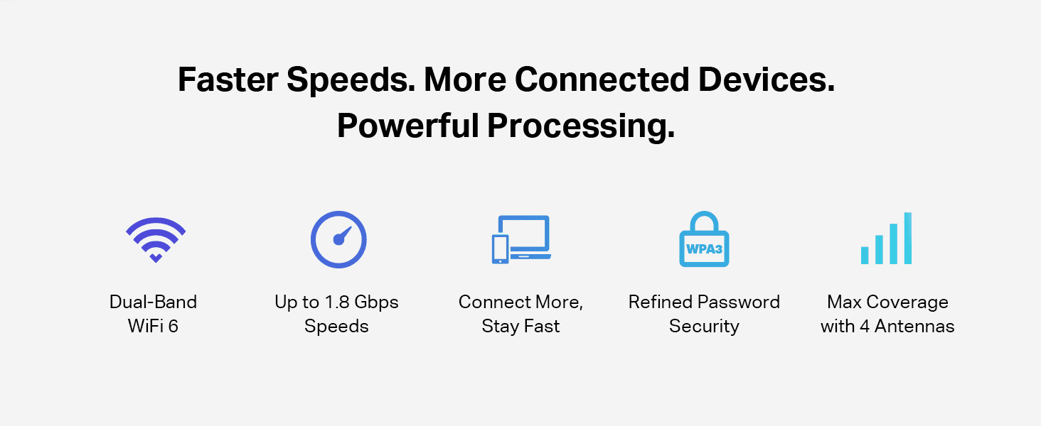 Summarizes five core router benefits (speed, connectivity, security, coverage) in a scannable icon grid.