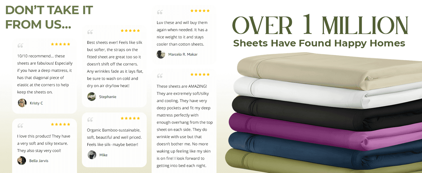 Builds trust by showing multiple five-star customer reviews alongside a claim that over a million customers have bought the sheets. Uses the bold '1 million sold' figure to reassure shoppers of the…