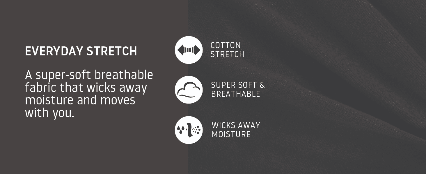 Lists three fabric benefits with icons so shoppers quickly see the underwear is stretchy, soft and dry.