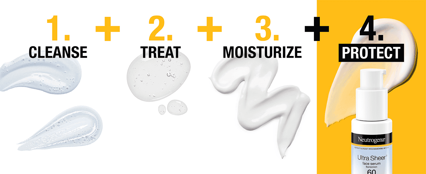 Places the sunscreen as the final protect step in a cleanse, treat, moisturize routine so shoppers see where it fits.