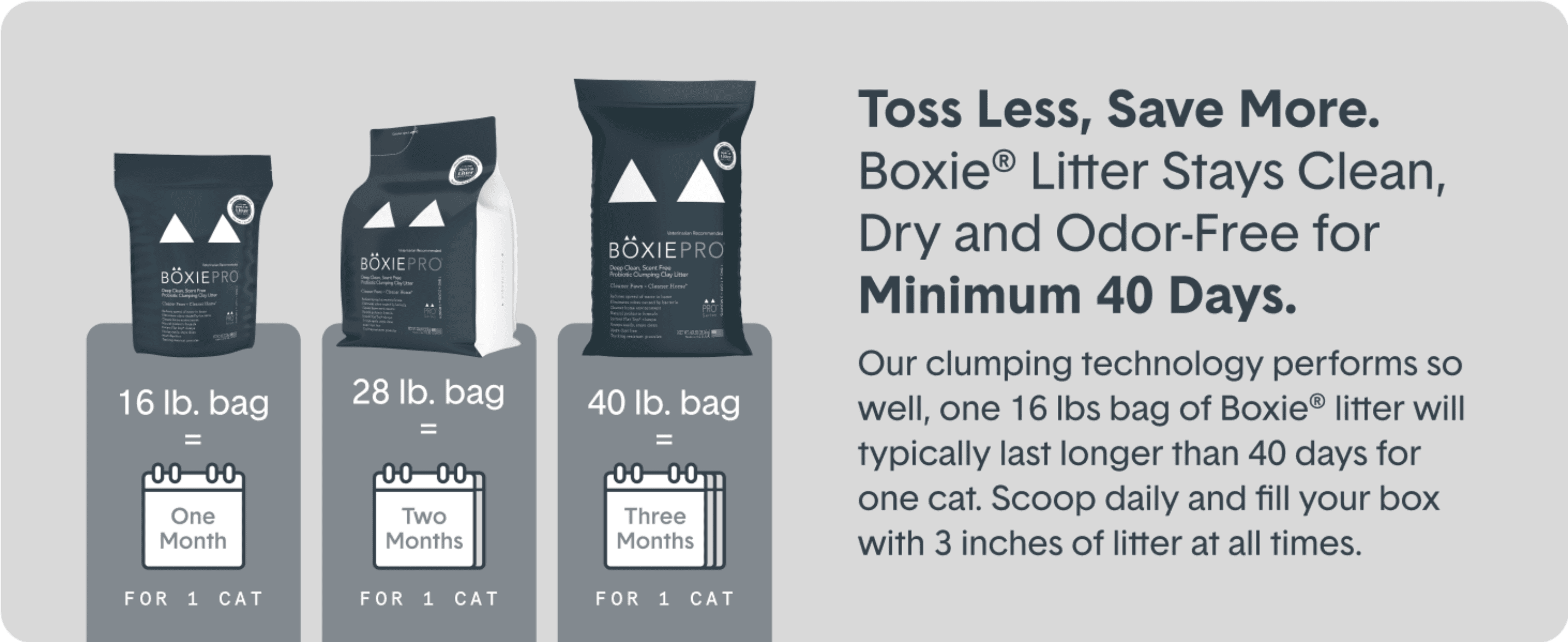 Shows how long each bag size lasts to help shoppers pick the right size and see the value of buying larger bags. Reinforces that the clumping technology keeps litter clean and odor-free for a…