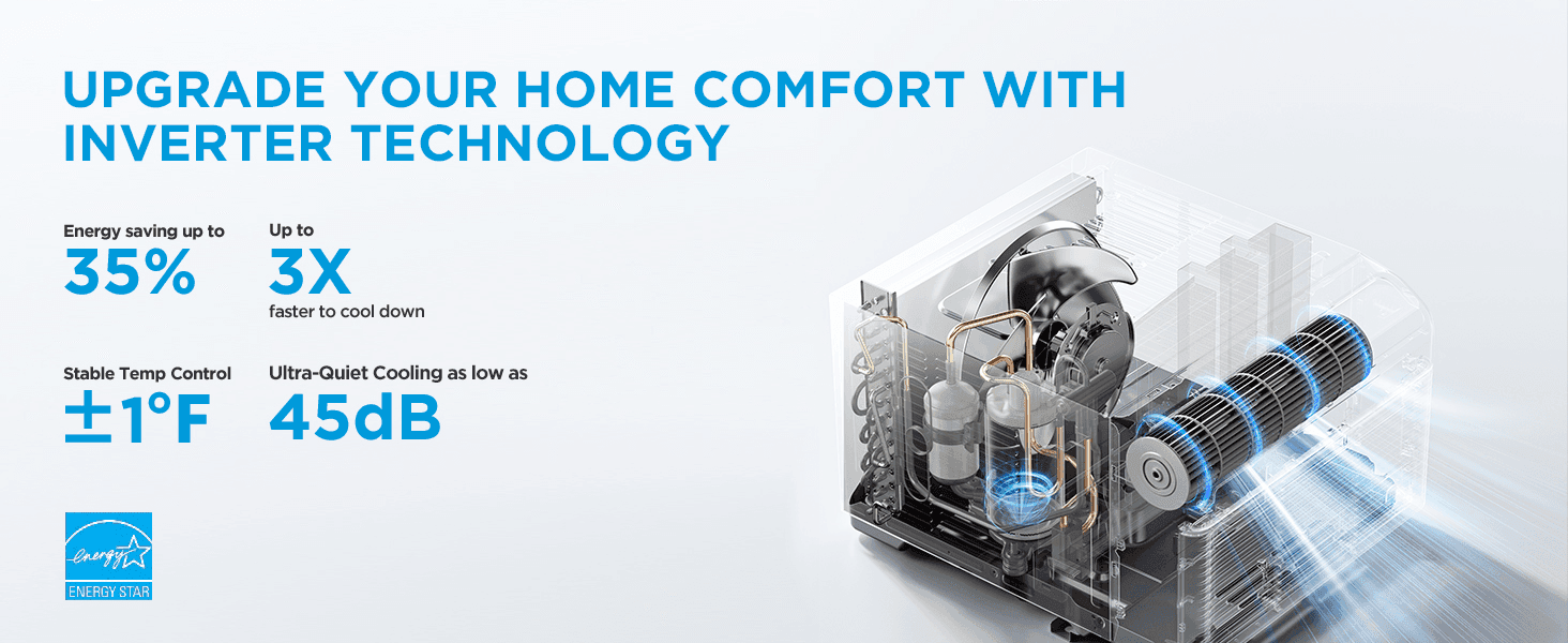 Uses bold performance numbers to show shoppers the inverter saves energy, cools faster and runs quietly. Groups several inverter benefits in one layout beside a cutaway of the unit.