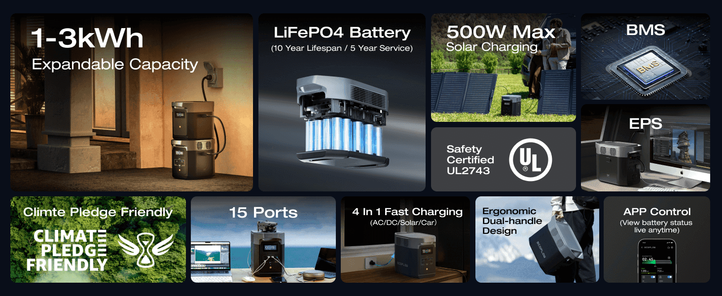 Showcases the range of the power station's technical and design benefits in one organized grid to demonstrate overall value. Reassures shoppers the product meets safety and environmental…