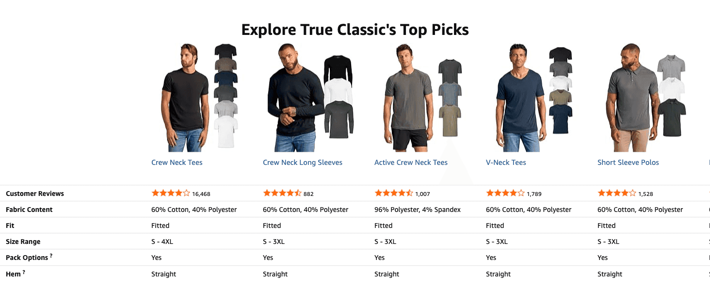 Helps shoppers compare True Classic's different shirt styles side by side so they can pick the right fit and fabric.