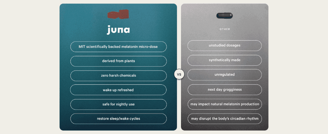 Contrasts Juna's plant-derived, science-backed formula against a generic synthetic competitor to prove superiority.