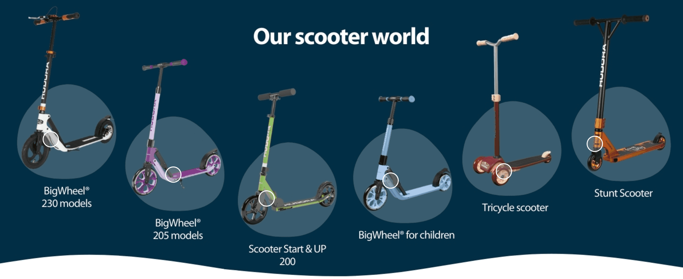 Showcases the full HUDORA scooter range side by side so shoppers can see and choose between different models.
