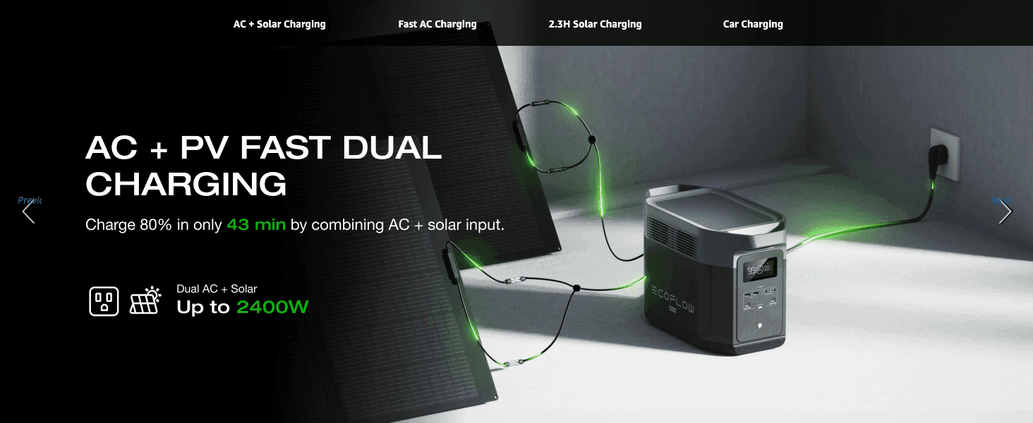Shows fast dual charging from AC and solar so shoppers trust it recharges quickly. Backs the charging claim with a 43-minute and 2400W figure.