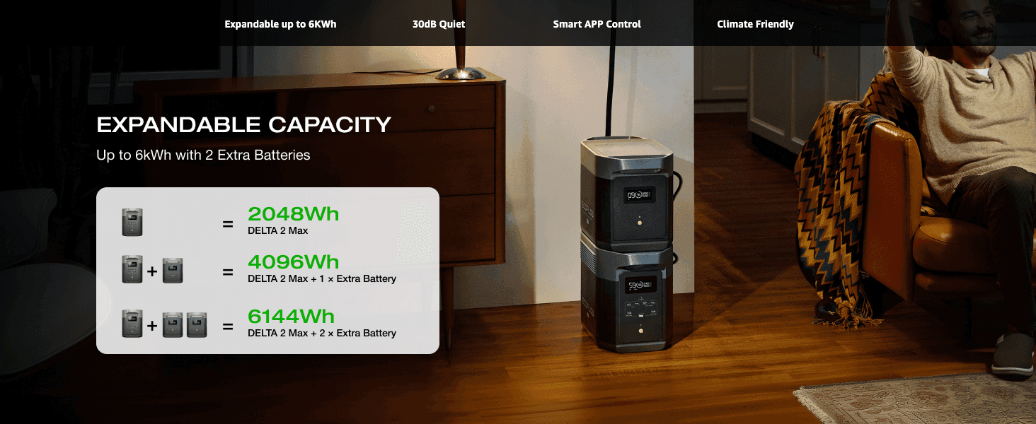Shows capacity growing from 2048Wh to 6144Wh with extra batteries, so shoppers see room to scale. Communicates one benefit, expandable battery capacity, over a lifestyle home scene.