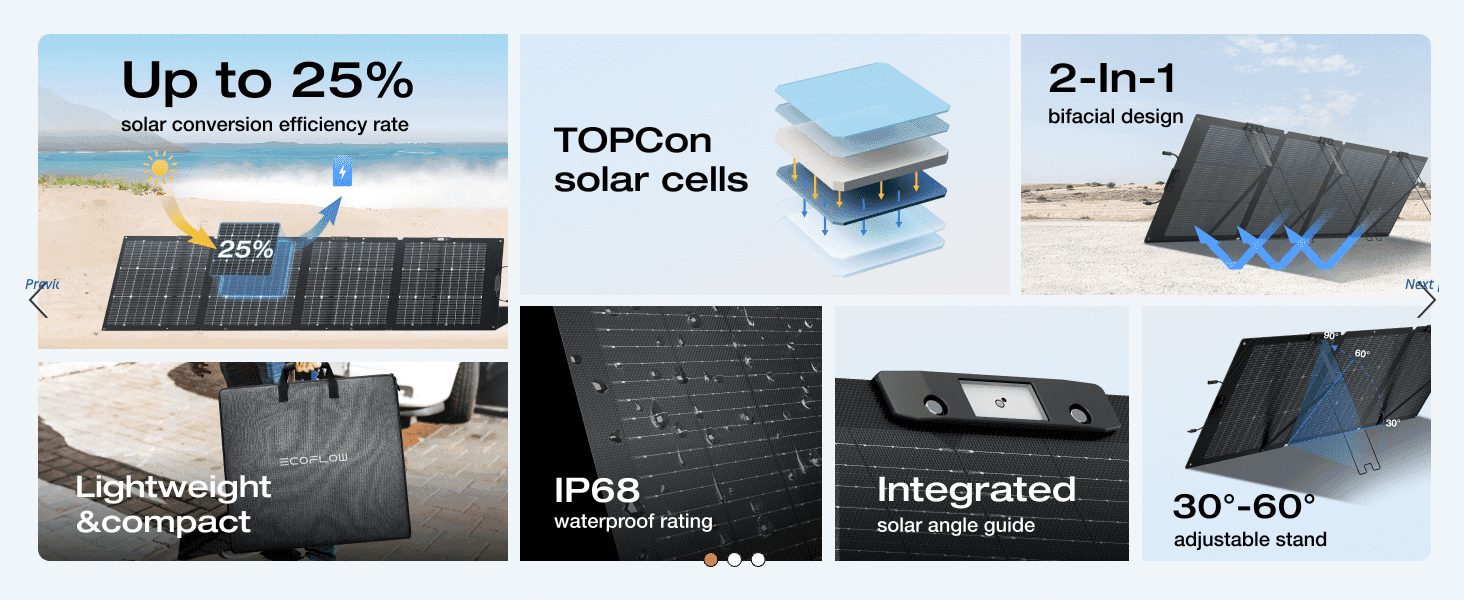 Breaks down the solar panel's efficiency, cell technology, portability and durability features in a segmented grid to build confidence in build quality.