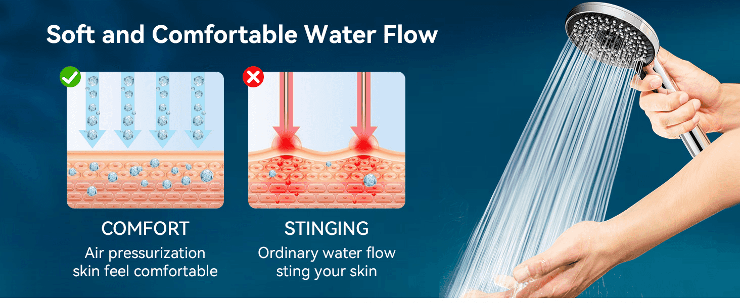 Contrasts the product's air-pressurized flow against ordinary water flow to prove a gentler, more comfortable shower experience.