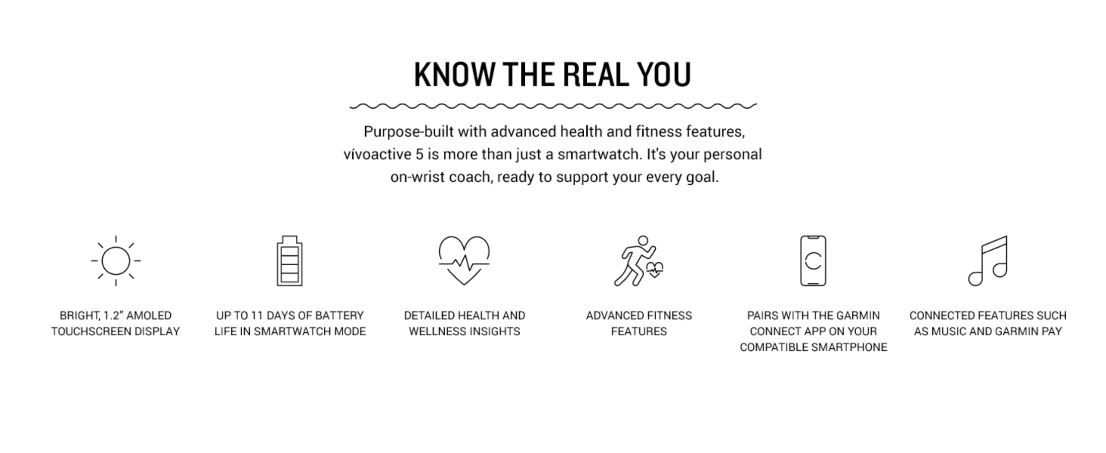 Lists six core product features (display, battery life, health tracking, fitness features, app pairing, connected features) in a scannable icon grid to summarize overall value.