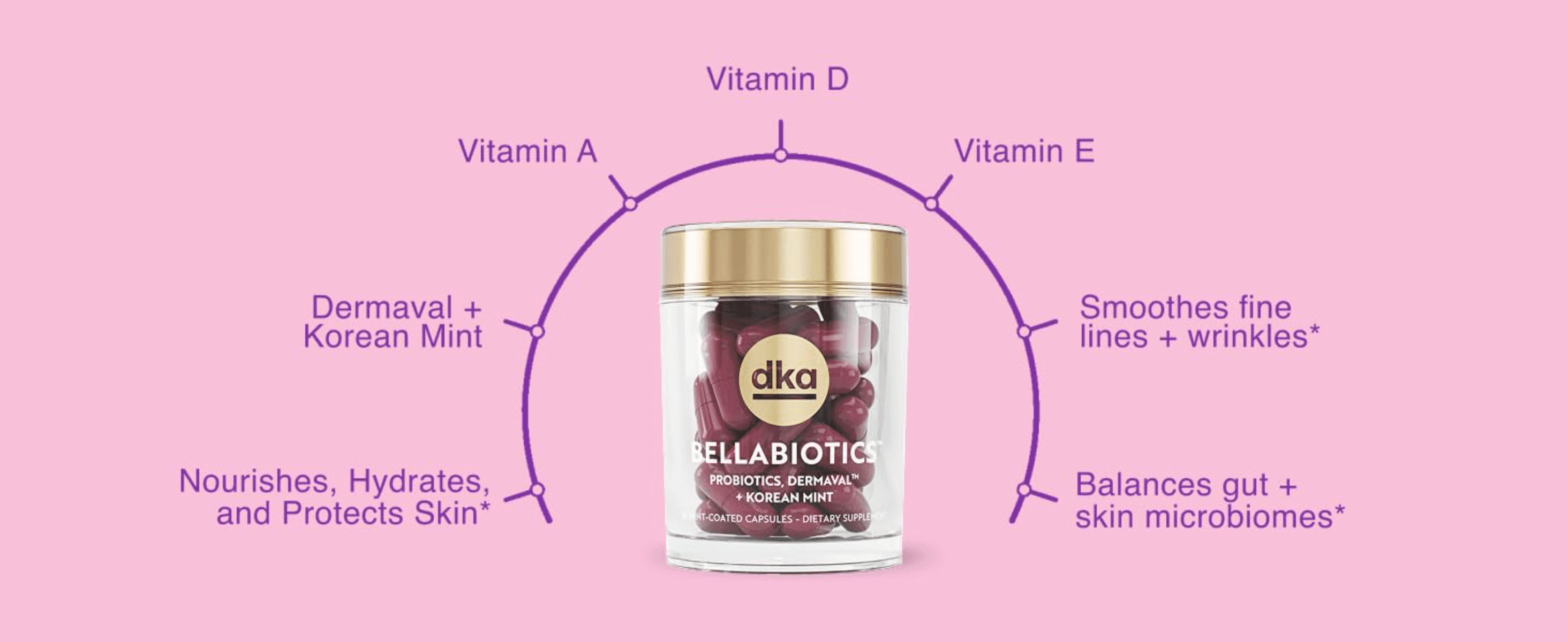 Shows the key vitamins, ingredients and skin and gut benefits around the product so shoppers see what it does at a glance.