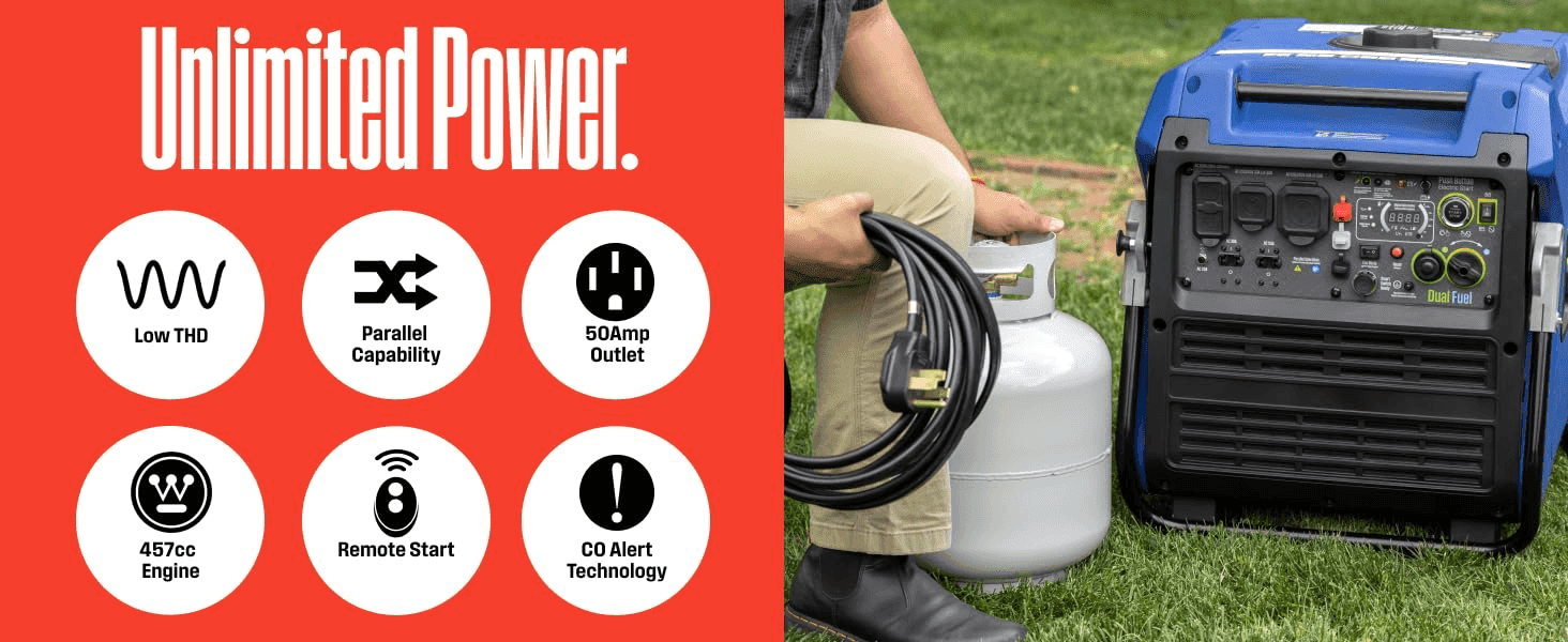 Groups six key generator features in an icon grid beside a lifestyle photo so shoppers can scan the main selling points fast.