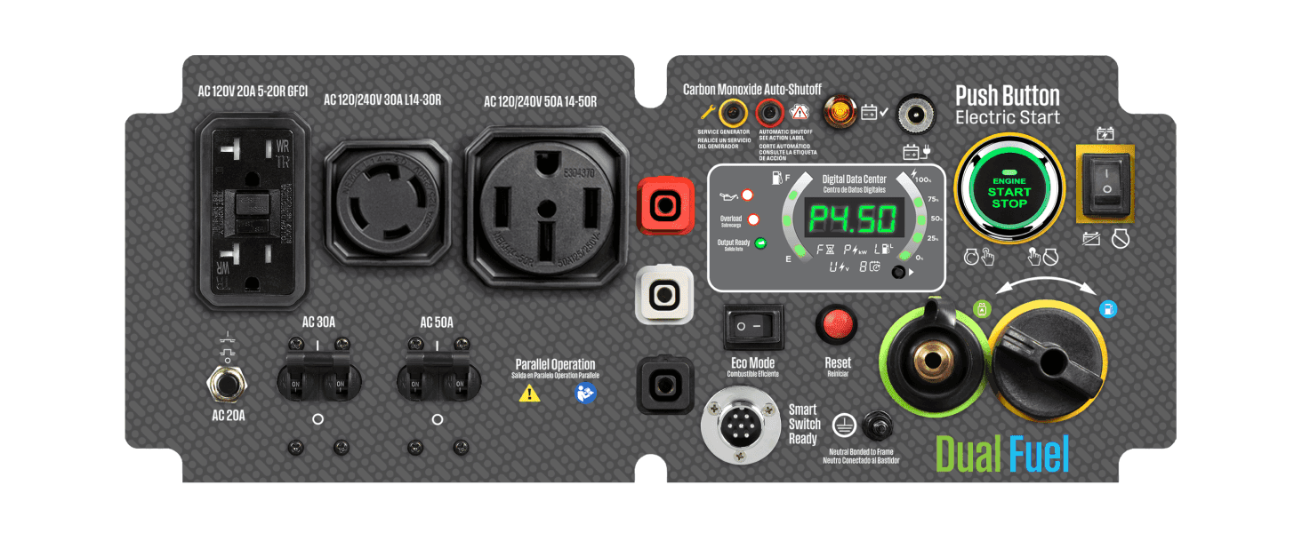 Shows the labelled control panel with its outlets, start button and fuel switch so shoppers understand the connections and controls.