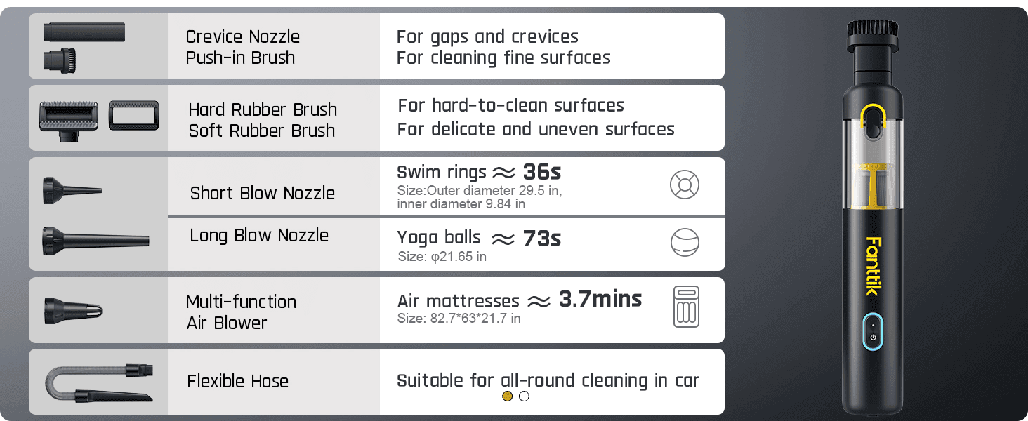 Shows every attachment included with the vacuum and what each one is used for, reassuring shoppers of its versatility.