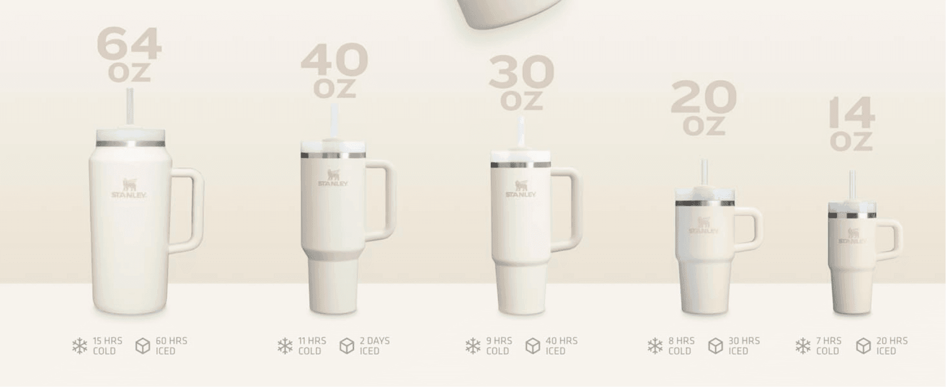 Shows the tumbler in five sizes side by side so shoppers can choose the right capacity. Gives the capacity and cold-retention time for each size to back up the choice with numbers.