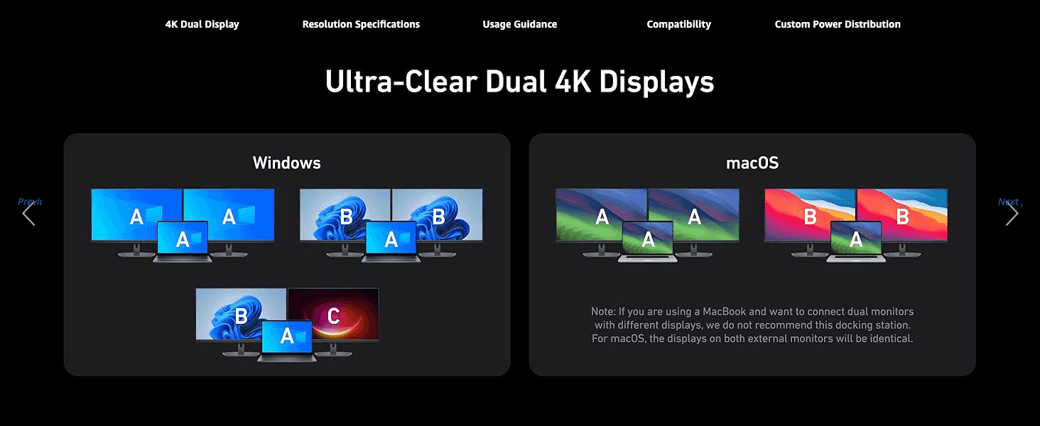 Shows shoppers which dual 4K display configurations are supported across Windows and macOS.