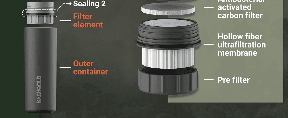 Shows the layered filter components (carbon filter, ultrafiltration membrane, pre-filter) to prove thorough water purification.