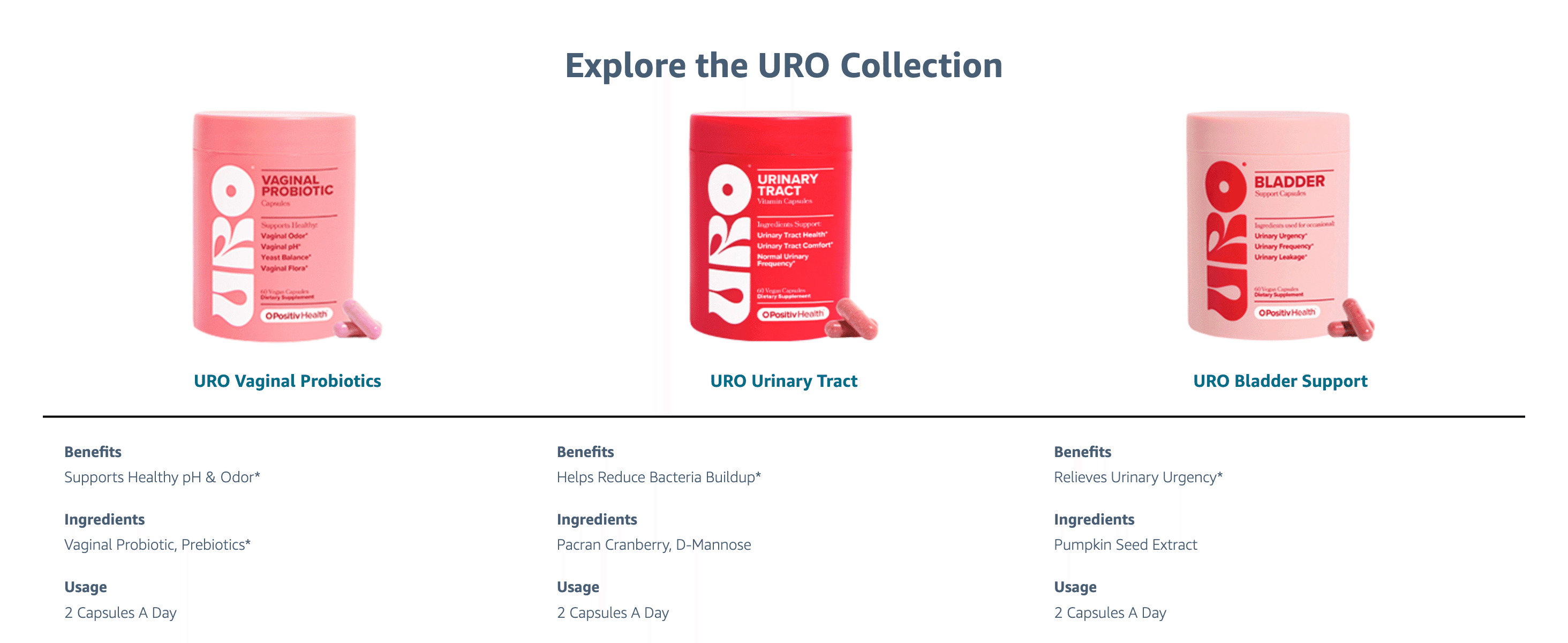 Introduces the URO product range side by side so shoppers can pick the right item for their specific concern.