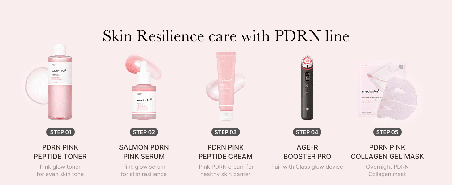 Showcases the full 5-step PDRN skincare line as a routine to encourage shoppers to buy into the whole system. Shows the order to use each product in the routine for best results.