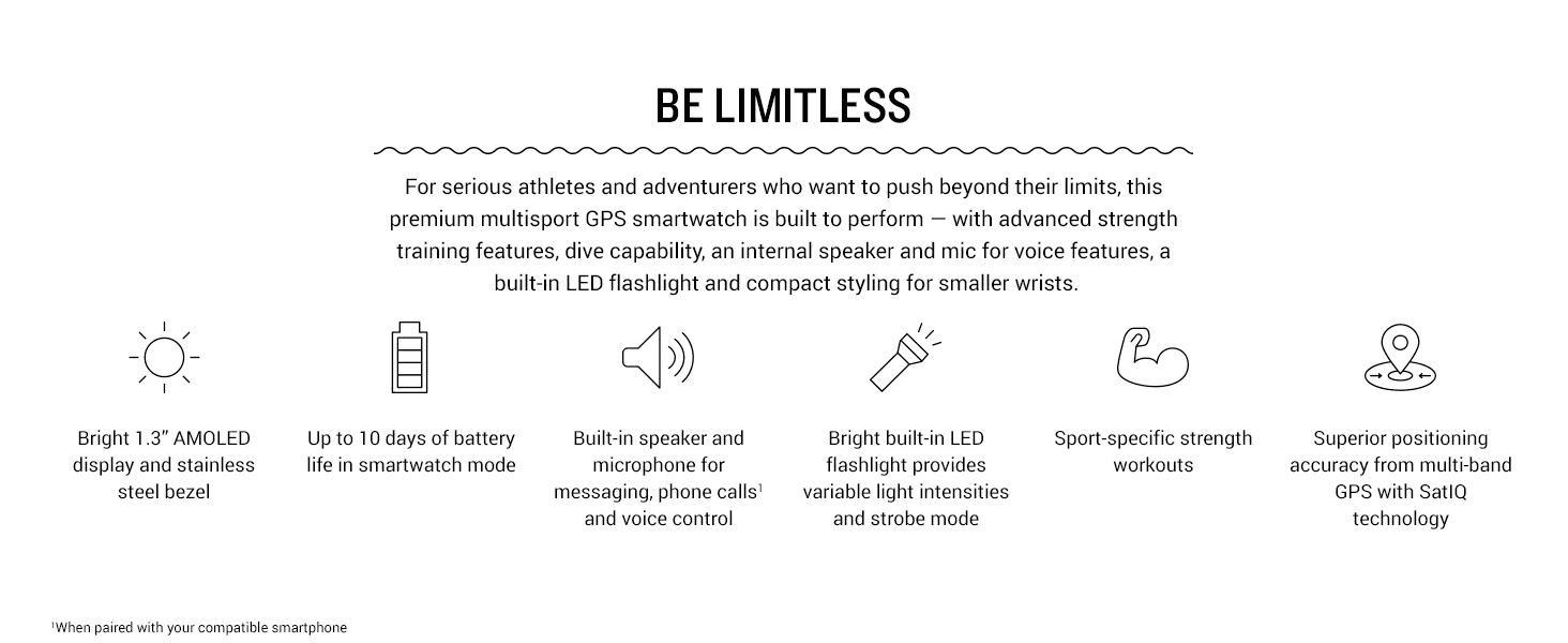Highlights six distinct product benefits (display, battery life, speaker/mic, flashlight, strength training, GPS accuracy) in a segmented icon layout to summarize the watch's core capabilities.
