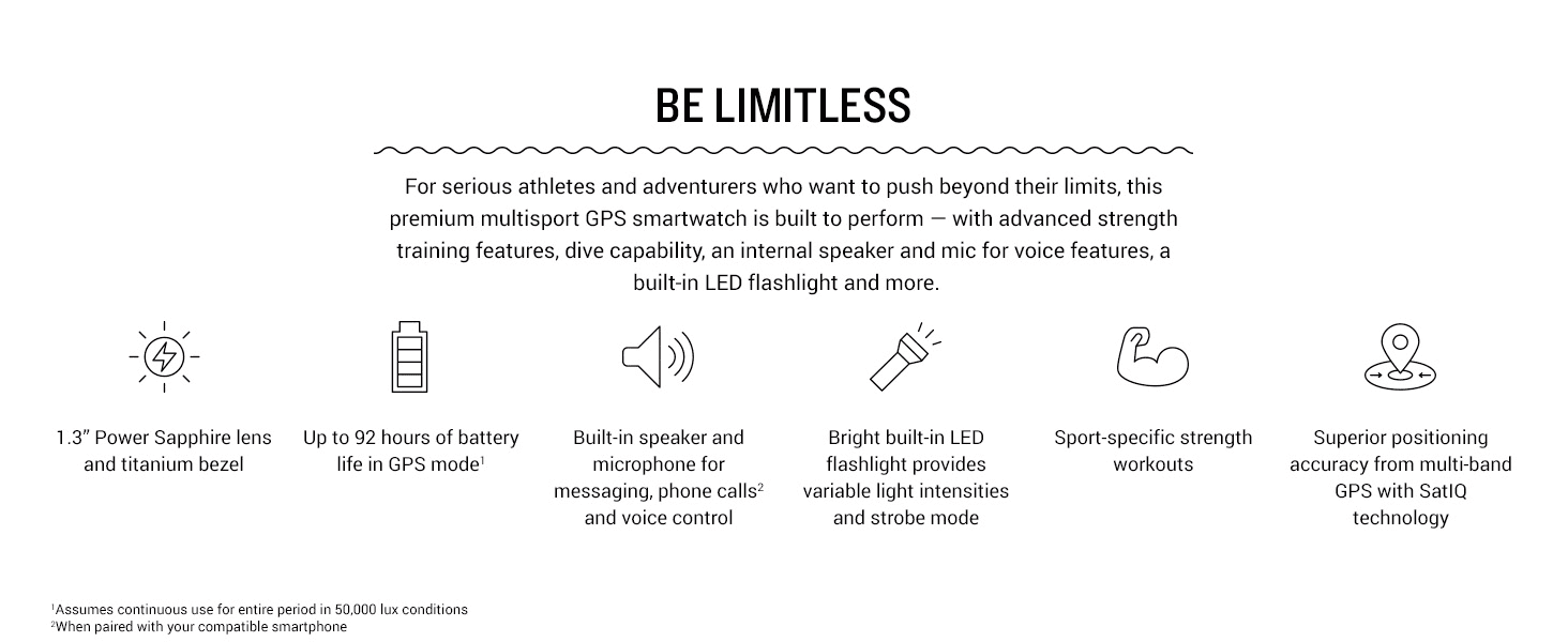 Lists six distinct hardware and performance benefits in an icon grid to show the watch's premium multisport capability.
