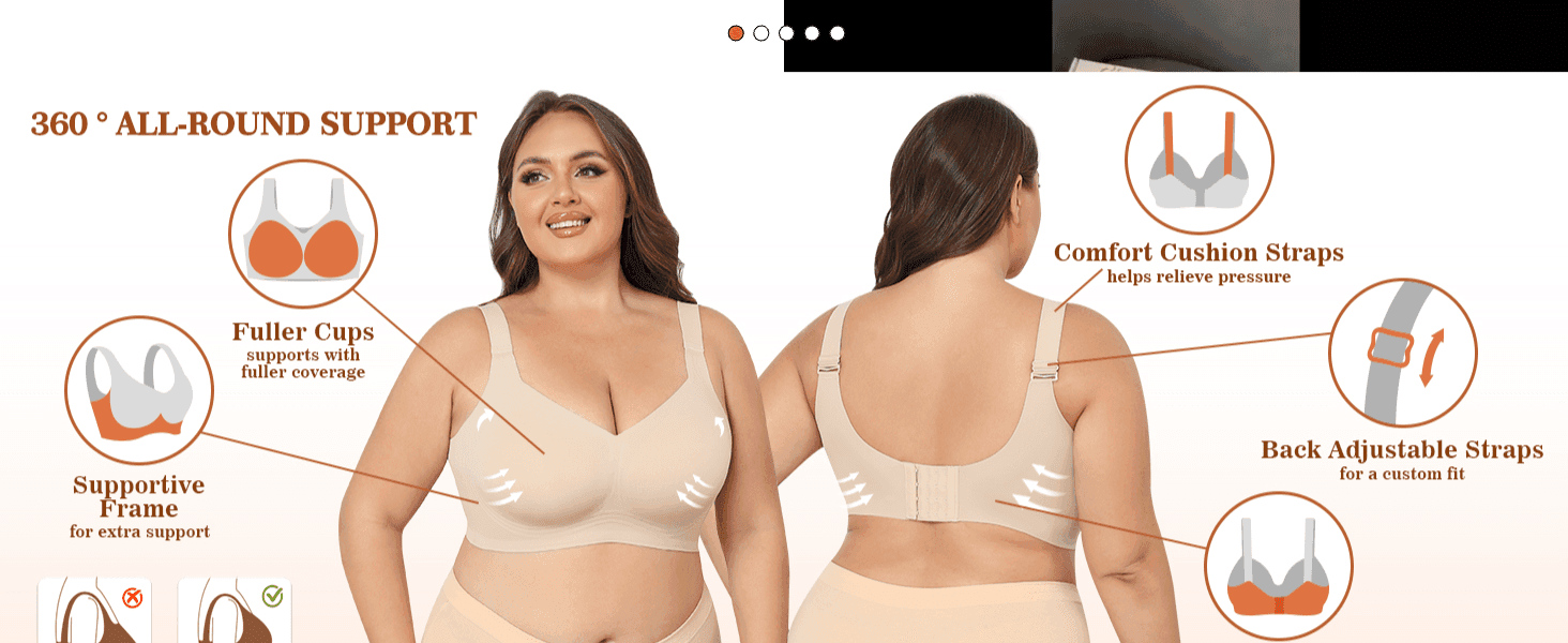 Points to specific construction zones front and back to show shoppers how the bra delivers full support and a custom fit. Segments four distinct support features around the product to communicate…