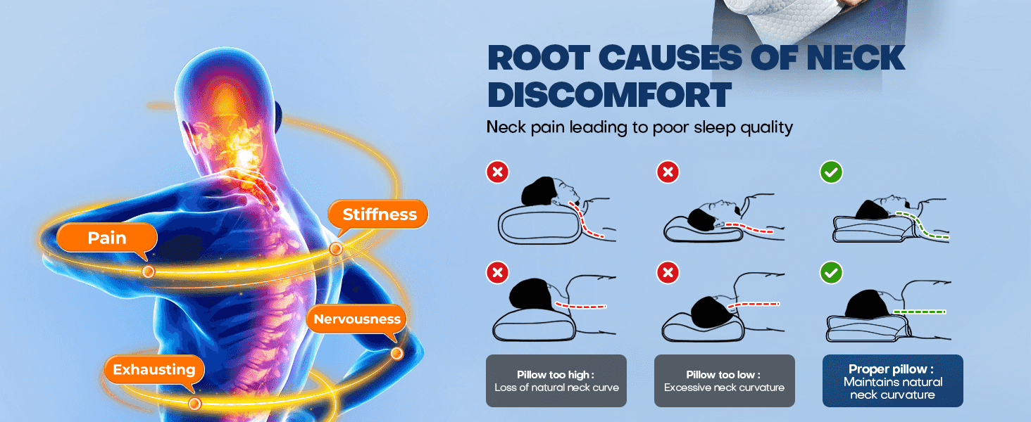 Explains what causes neck discomfort and shows the correct pillow height needed to maintain natural neck curvature.