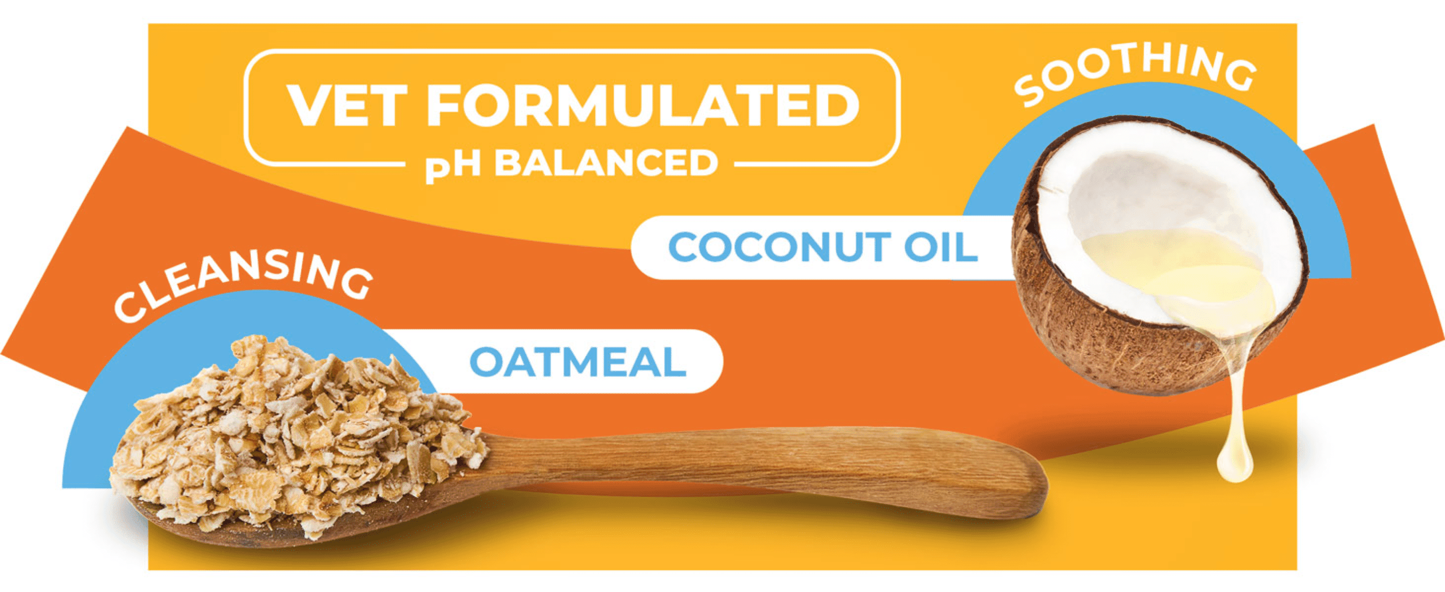 Highlights coconut oil and oatmeal as cleansing and soothing ingredients to build trust in the formula. Reassures shoppers the product is vet-formulated and pH balanced, signaling it is gentle and…