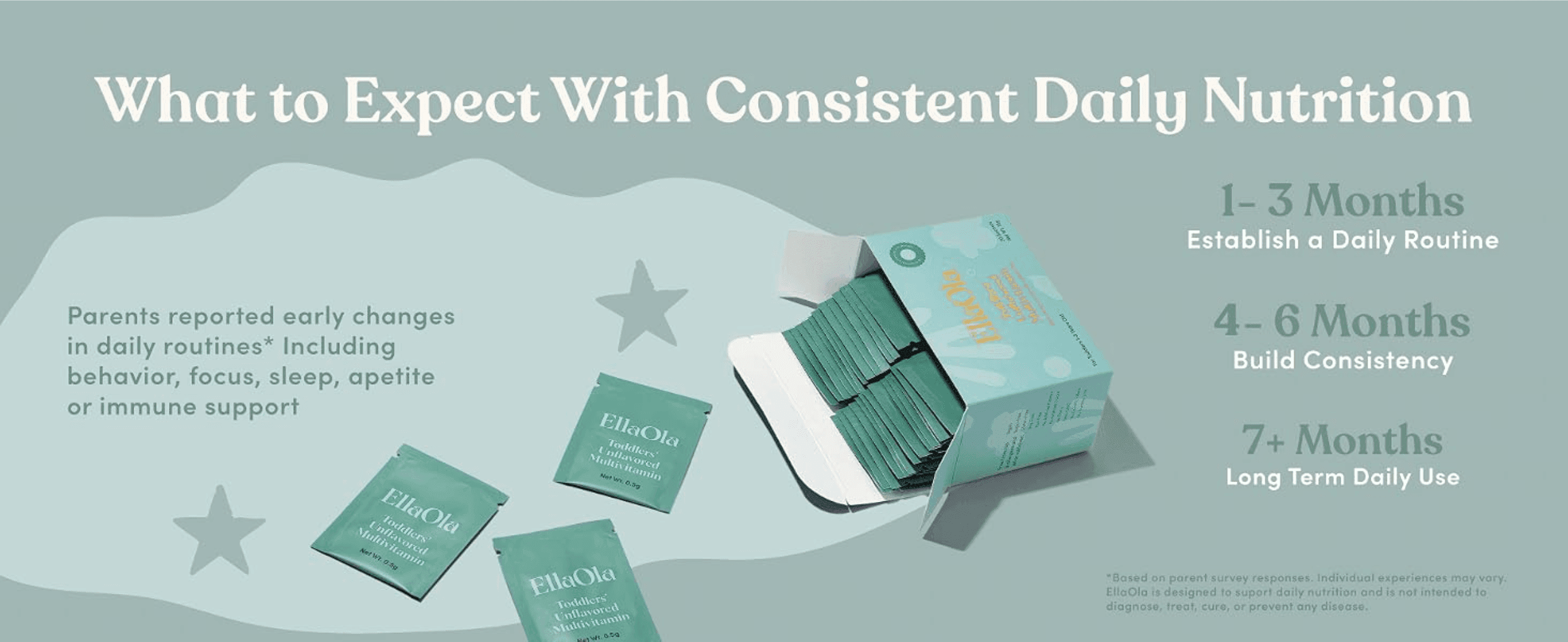 Sets expectations for when parents will notice changes after starting consistent daily use.