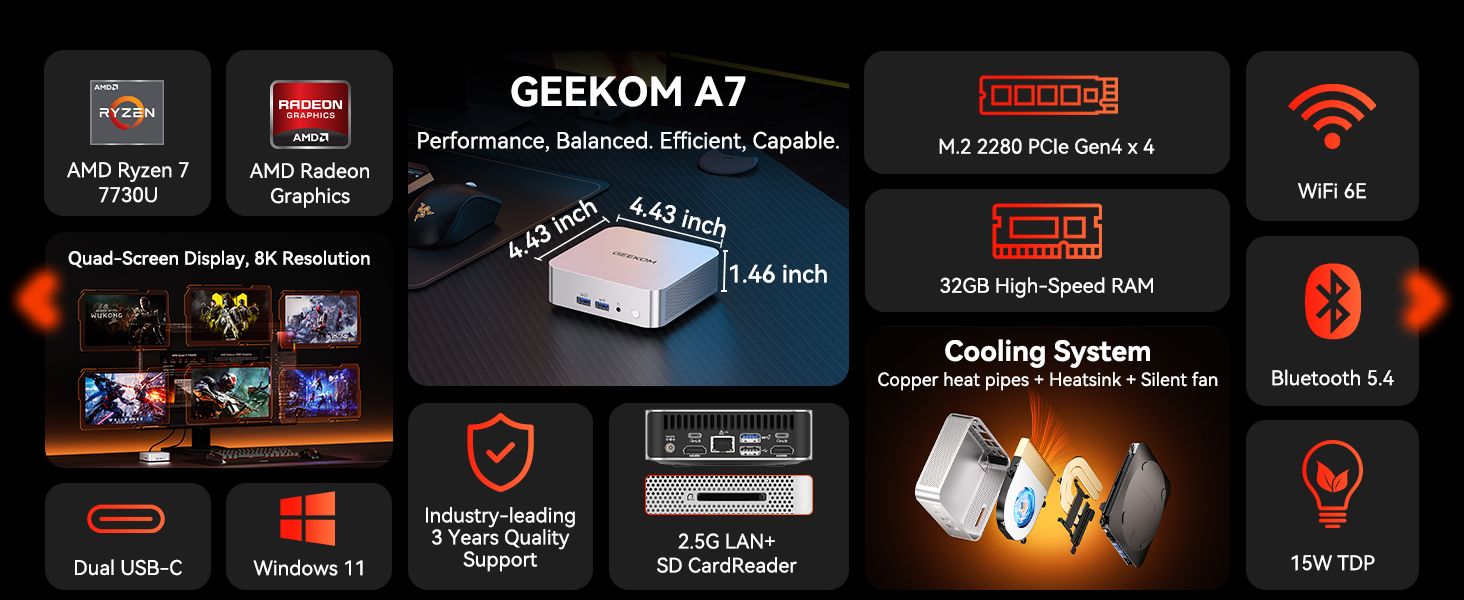 Presents a dense grid of key specs and selling points so shoppers can quickly confirm the mini PC offers strong performance, connectivity, cooling, and reliable support. Reassures shoppers about the…