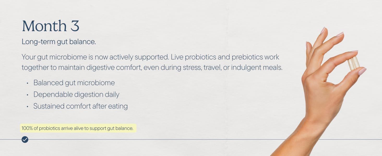 Communicates the long-term benefits of the probiotic supplement at the 3-month milestone, reassuring shoppers that consistent use leads to sustained gut health and digestive comfort.