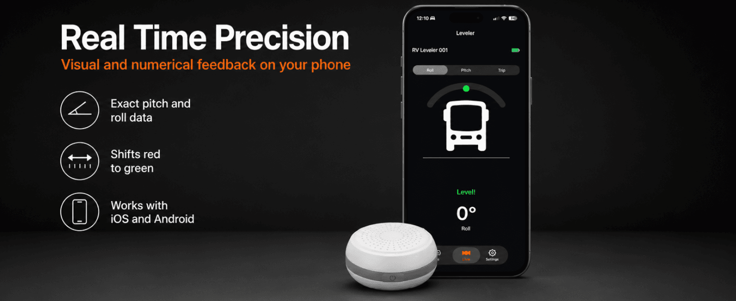 Highlights three key benefits of the RV leveler app: precise pitch and roll readings, a color shift from red to green when level, and compatibility with both iOS and Android phones. Helps shoppers…