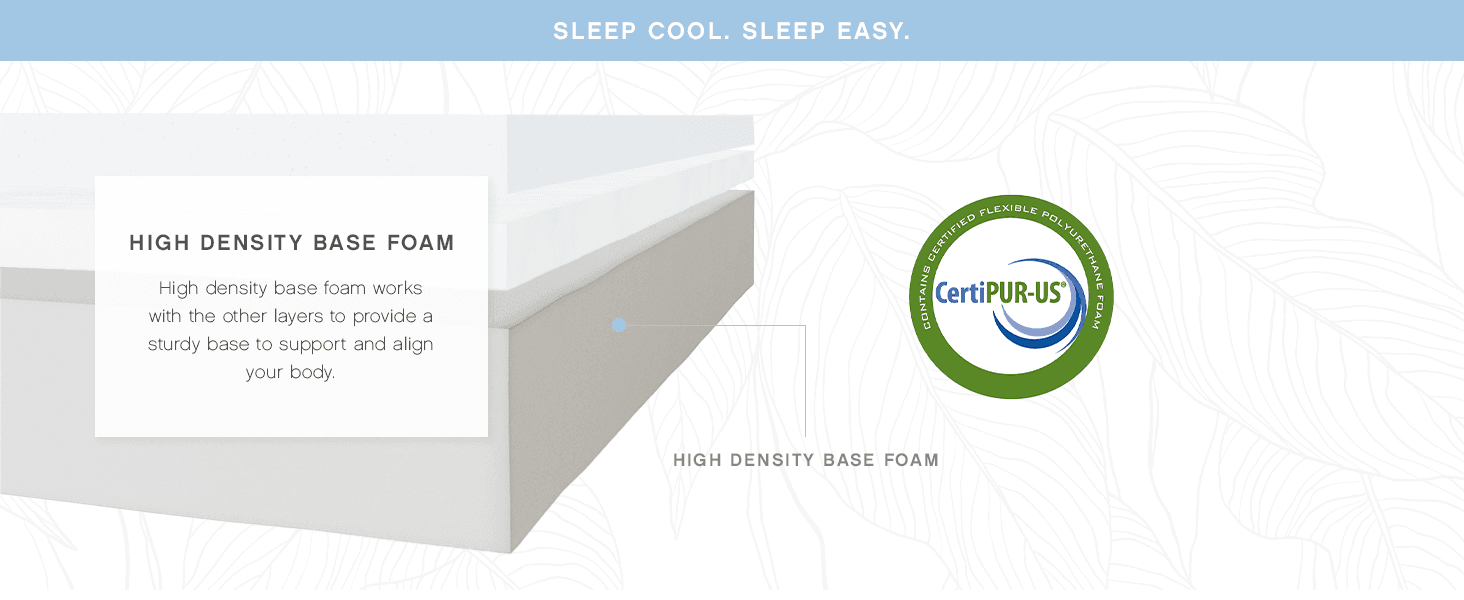 Explains the structural composition of the mattress by highlighting the high density base foam layer and its role in providing support and body alignment, helping shoppers understand the product's…