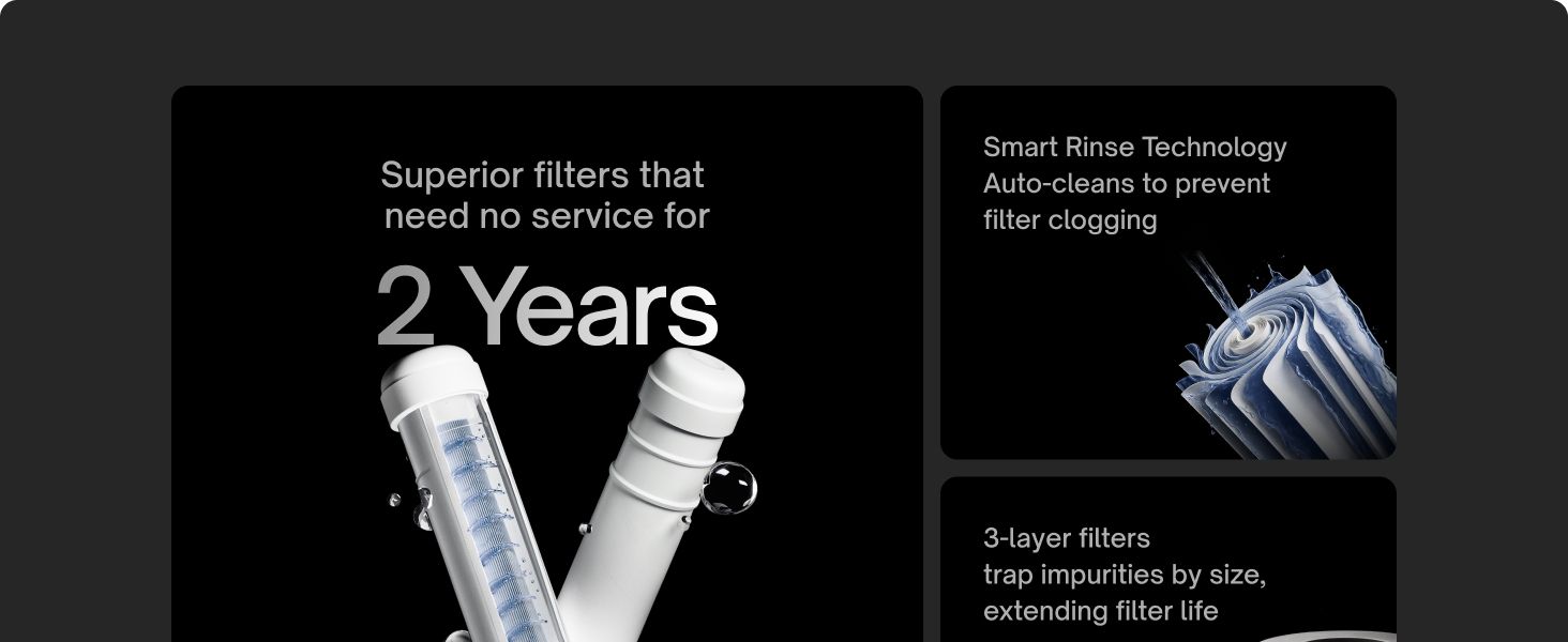 Shows several filter benefits in separate panels, led by a 2 Years no service claim, to reassure shoppers the filters are durable and effective.