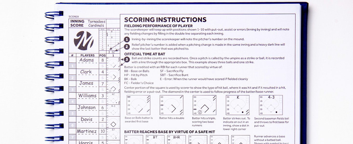 Explains how to correctly score a baseball game using the scorecard, including recording player performance, at-bat notation, and base-running symbols, so buyers see the product is easy to learn and…