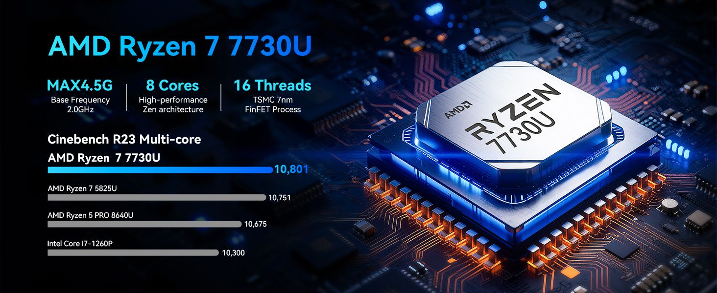 Uses a bold benchmark score to prove the Ryzen 7 7730U outperforms competing processors for demanding multi-core workloads. Compares the Ryzen 7 7730U against AMD and Intel rival chips to show it…