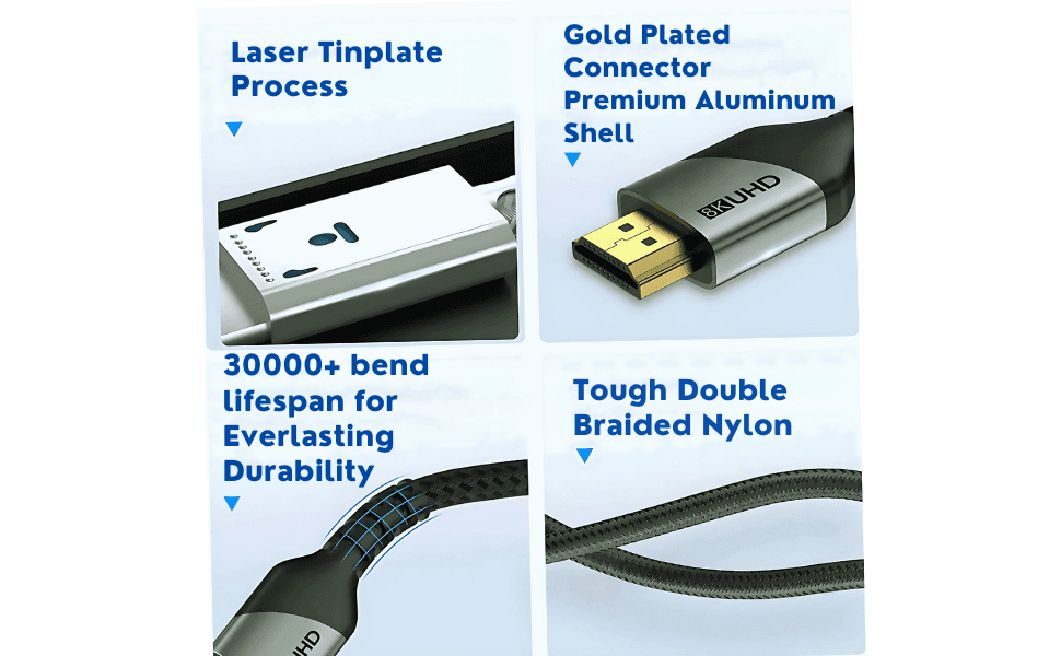 Shows several build quality features of the HDMI cable in segmented panels so shoppers see it is durable, well-made, and built to last.