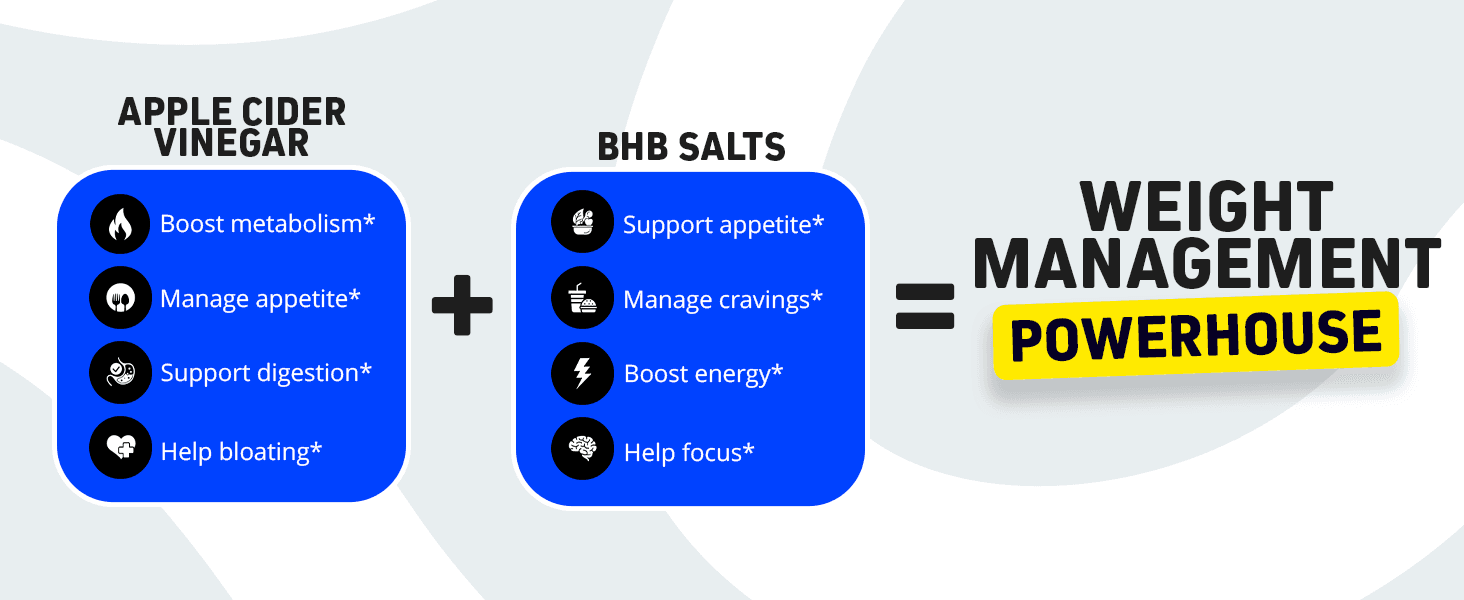 Premium A+ Modules for Herbtonics Apple Cider Vinegar + Keto BHB Capsules