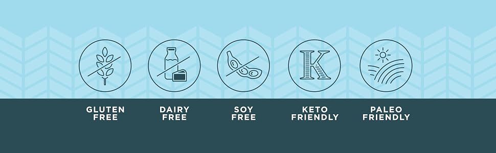 Communicates that the product meets multiple dietary requirements (gluten-free, dairy-free, soy-free, keto-friendly, paleo-friendly) to reassure health-conscious shoppers and those with dietary…